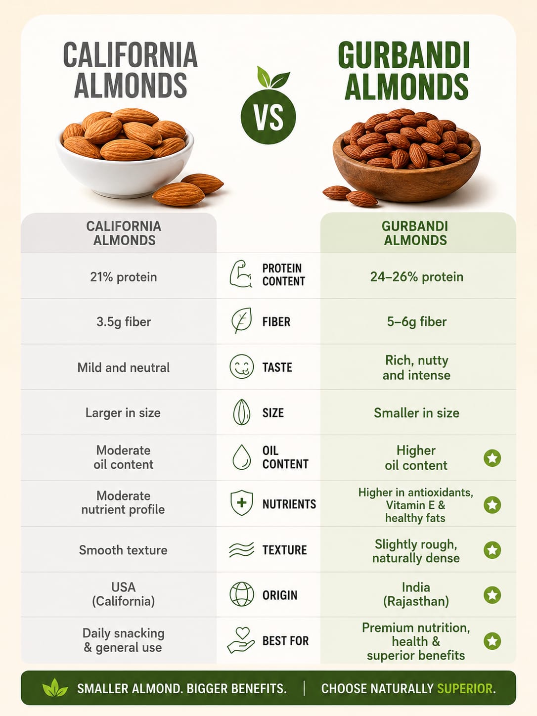 Gurbandi Almonds